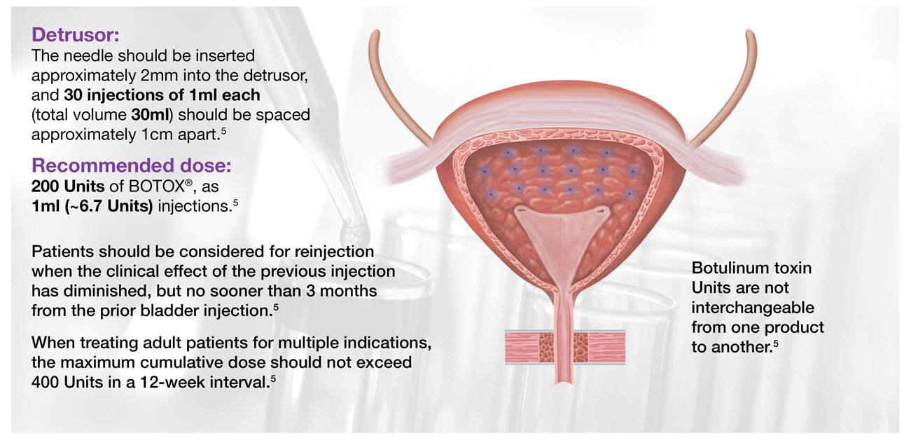 X1470 NDO UK BOTOX Sales Aid - New Branding_17 1